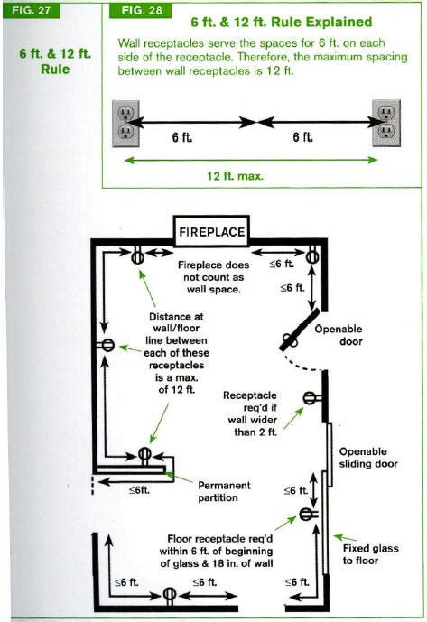 cbc electrical regulations